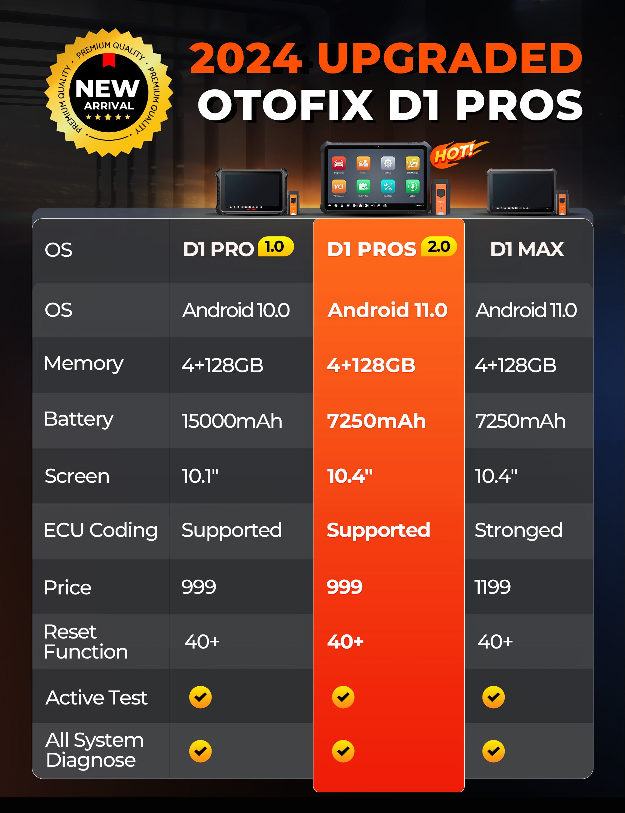 D1 Pros2