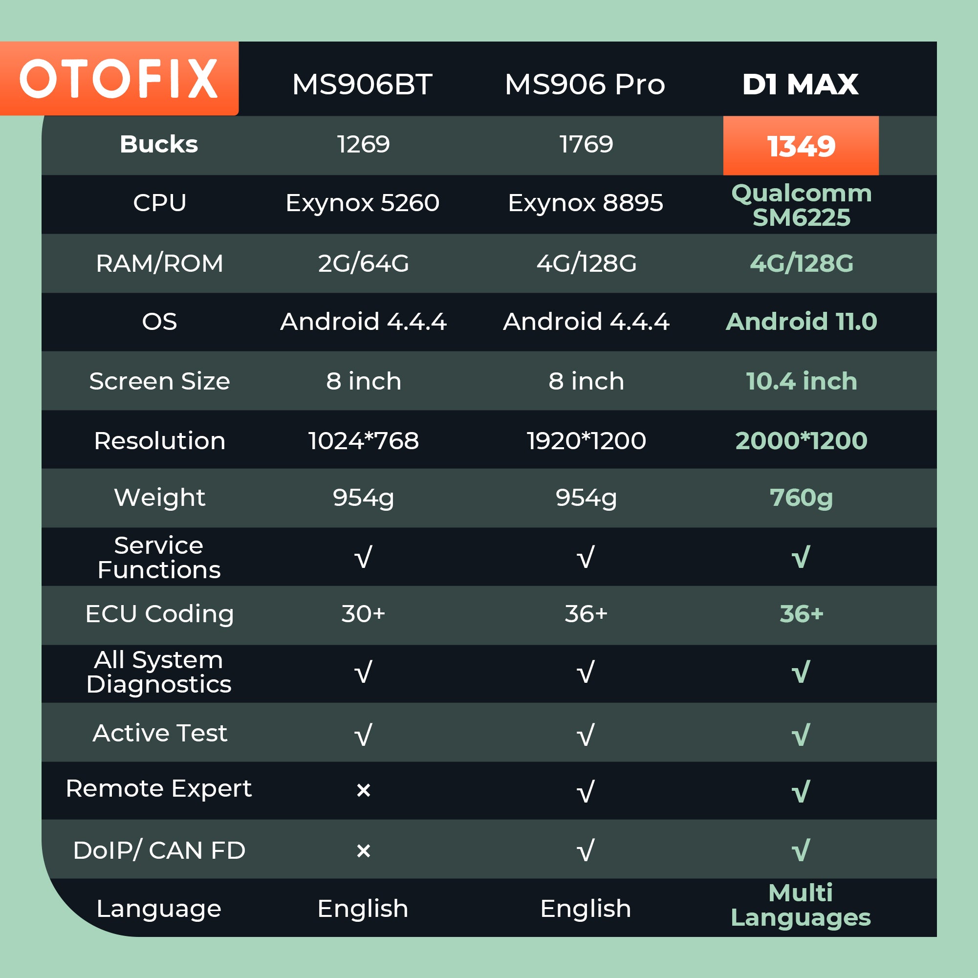 D1 Max2